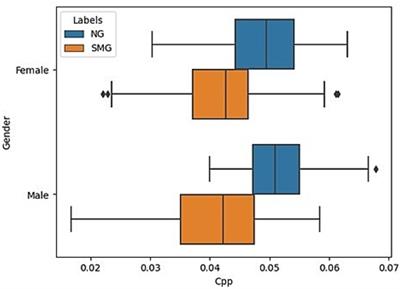 Identification of Smith–Magenis syndrome cases through an experimental evaluation of machine learning methods